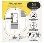 DOGTRA EFENSE 3500 - Imagem 2